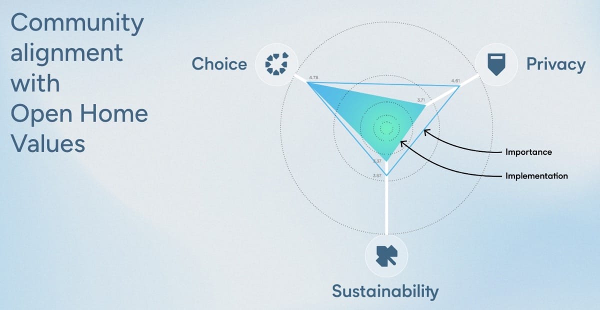 Home Assistant Community Day will be on May 24th 2025